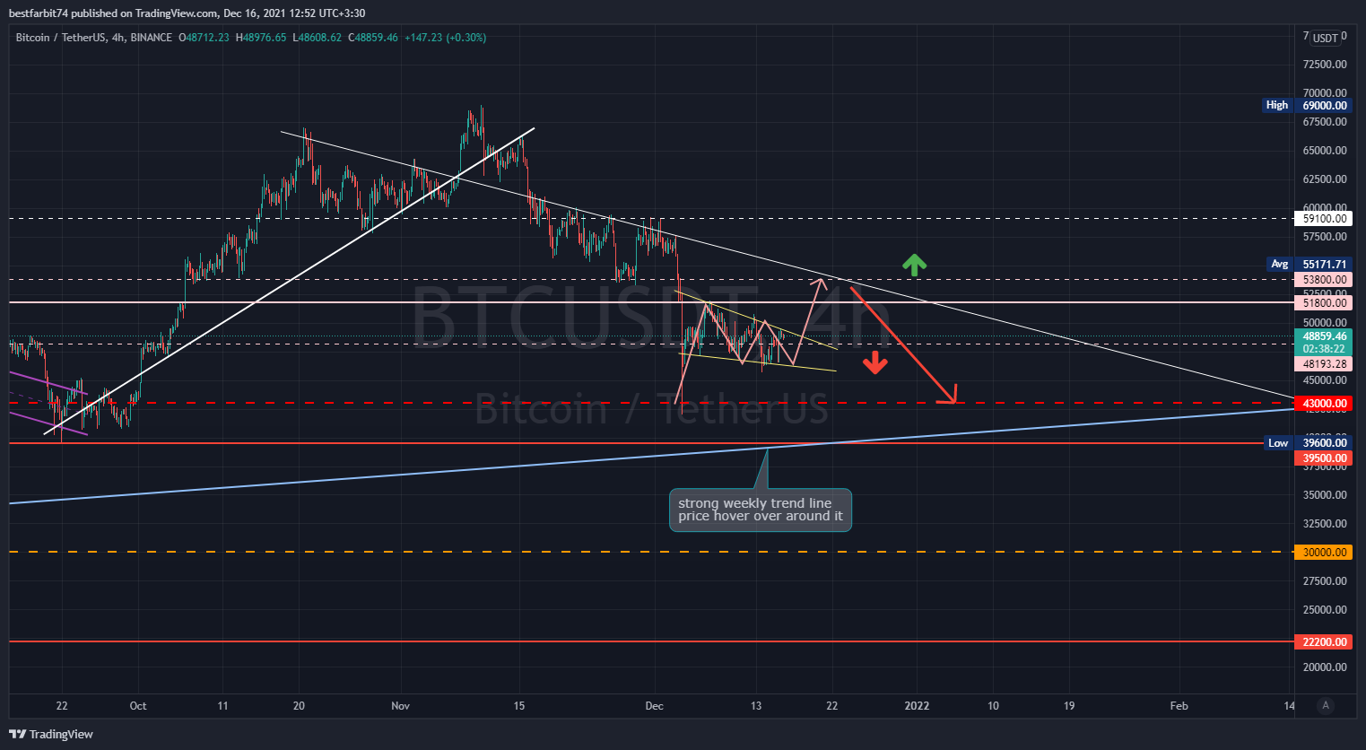 BINANCE:BTCUSDT Chart Image by bestfarbit74