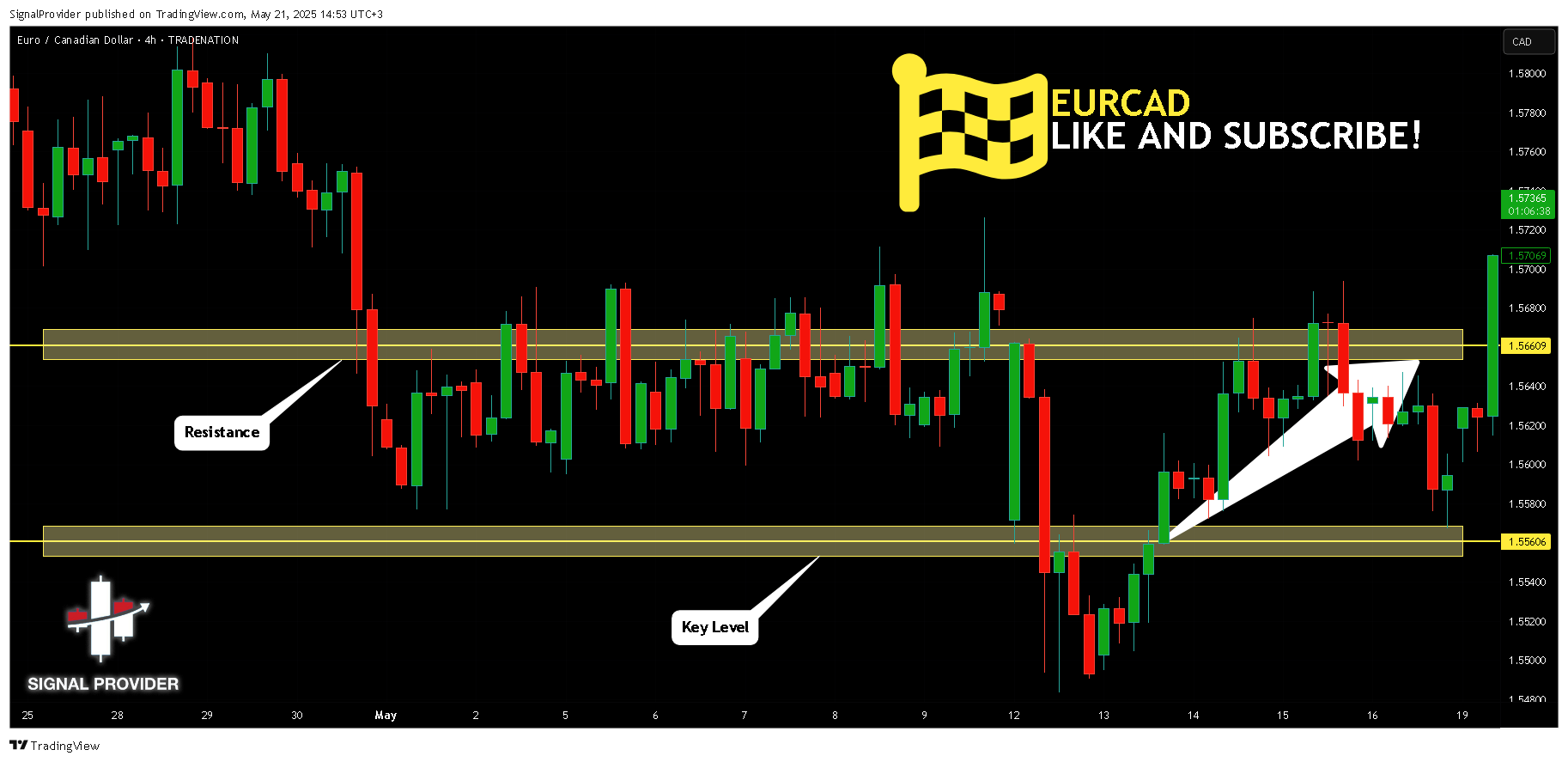 TRADENATION:EURCAD Chart Image by SignalProvider
