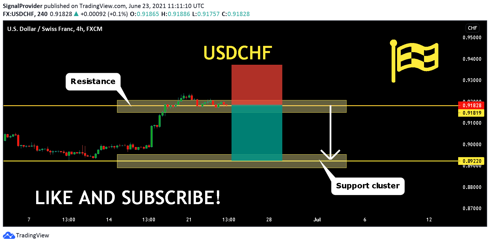  Chart Image