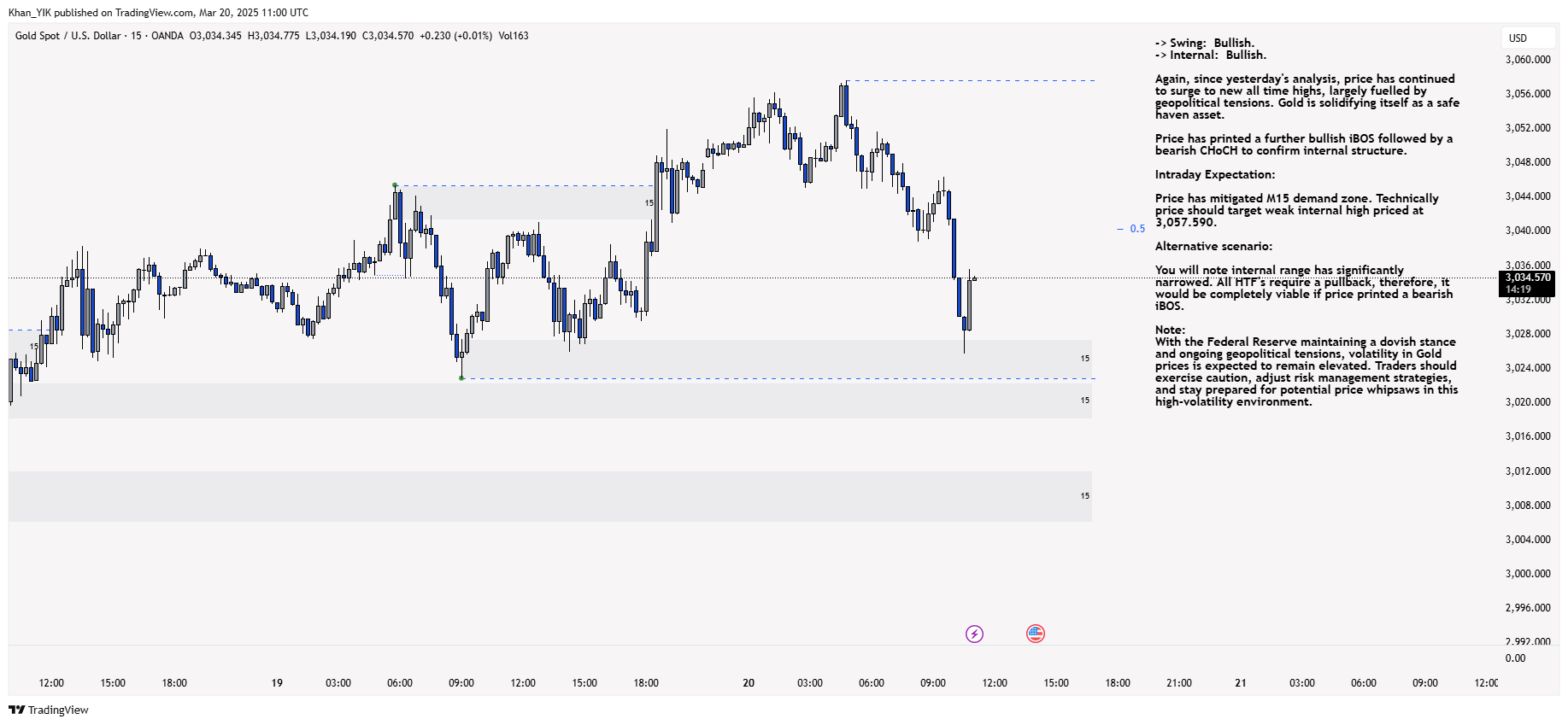 OANDA:XAUUSD Chart Image by Khan_YIK