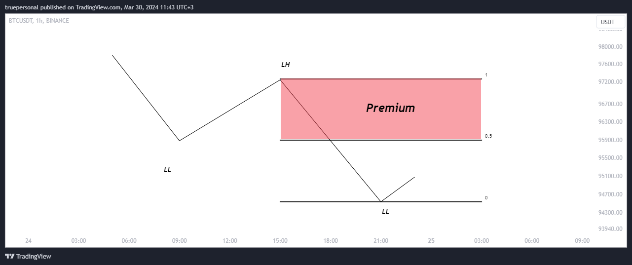 BINANCE:BTCUSDT Chart Image by truepersonal