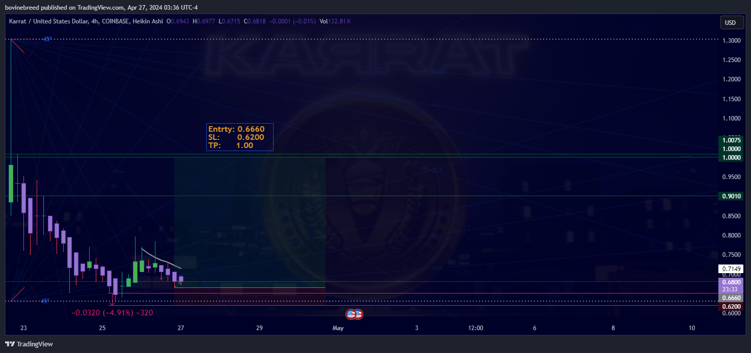 COINBASE:KARRATUSD Chart Image by bovinebreed
