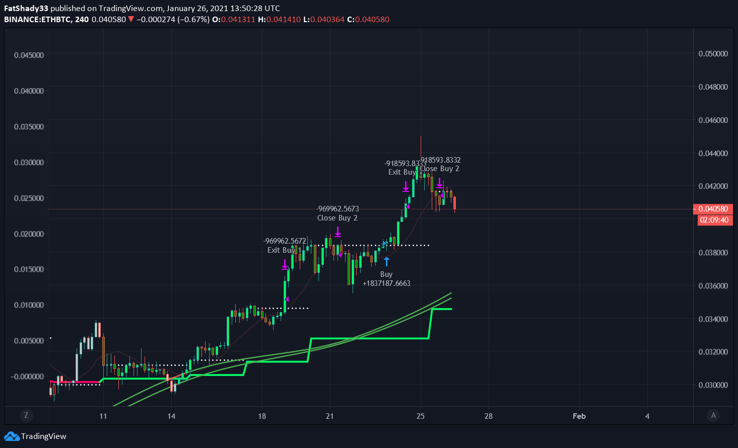  Chart Image