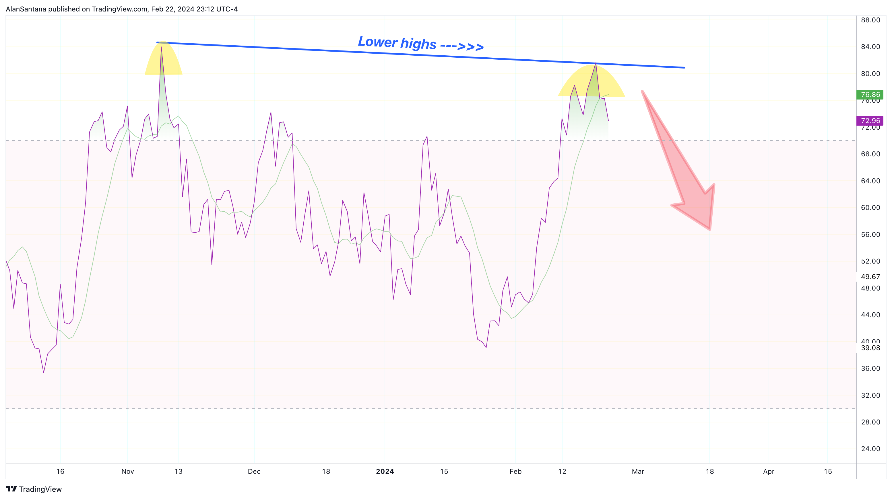 BINANCE:ETHUSDT Chart Image by MasterAnanda