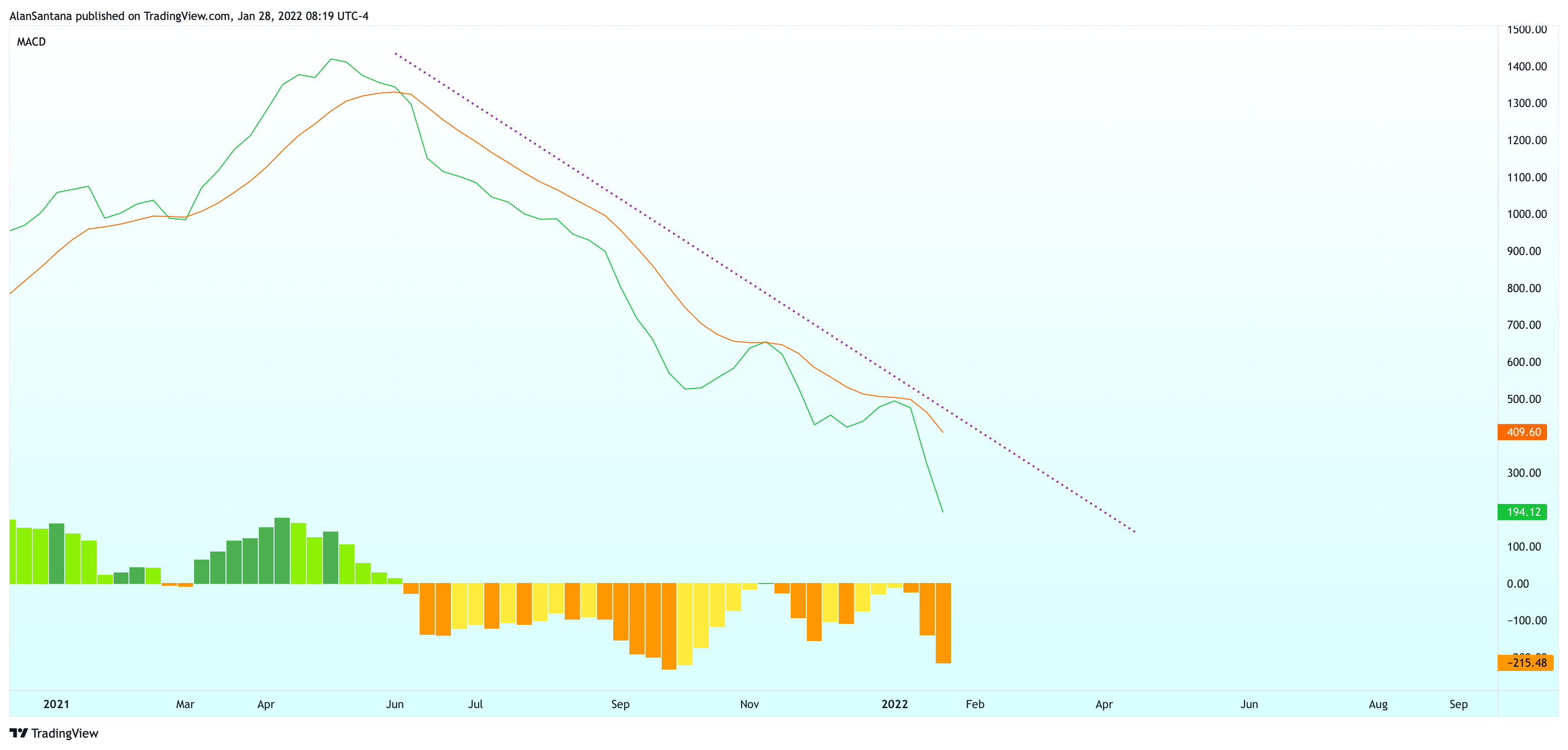 DJ:DJI Chart Image by MasterAnanda