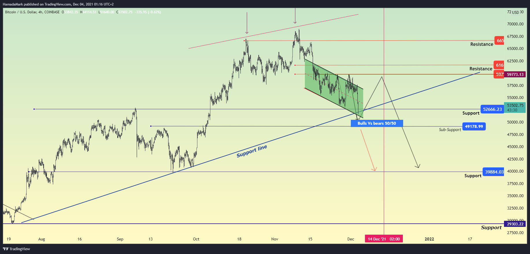 COINBASE:BTCUSD Chart Image by HamadaMark