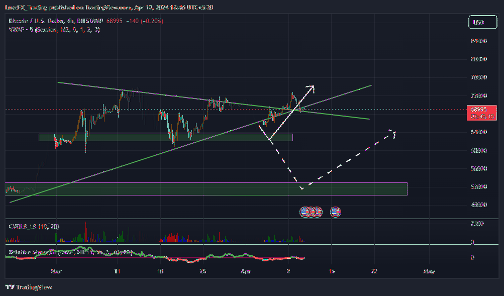 BITSTAMP:BTCUSD Chart Image by LuxeFX_Trading