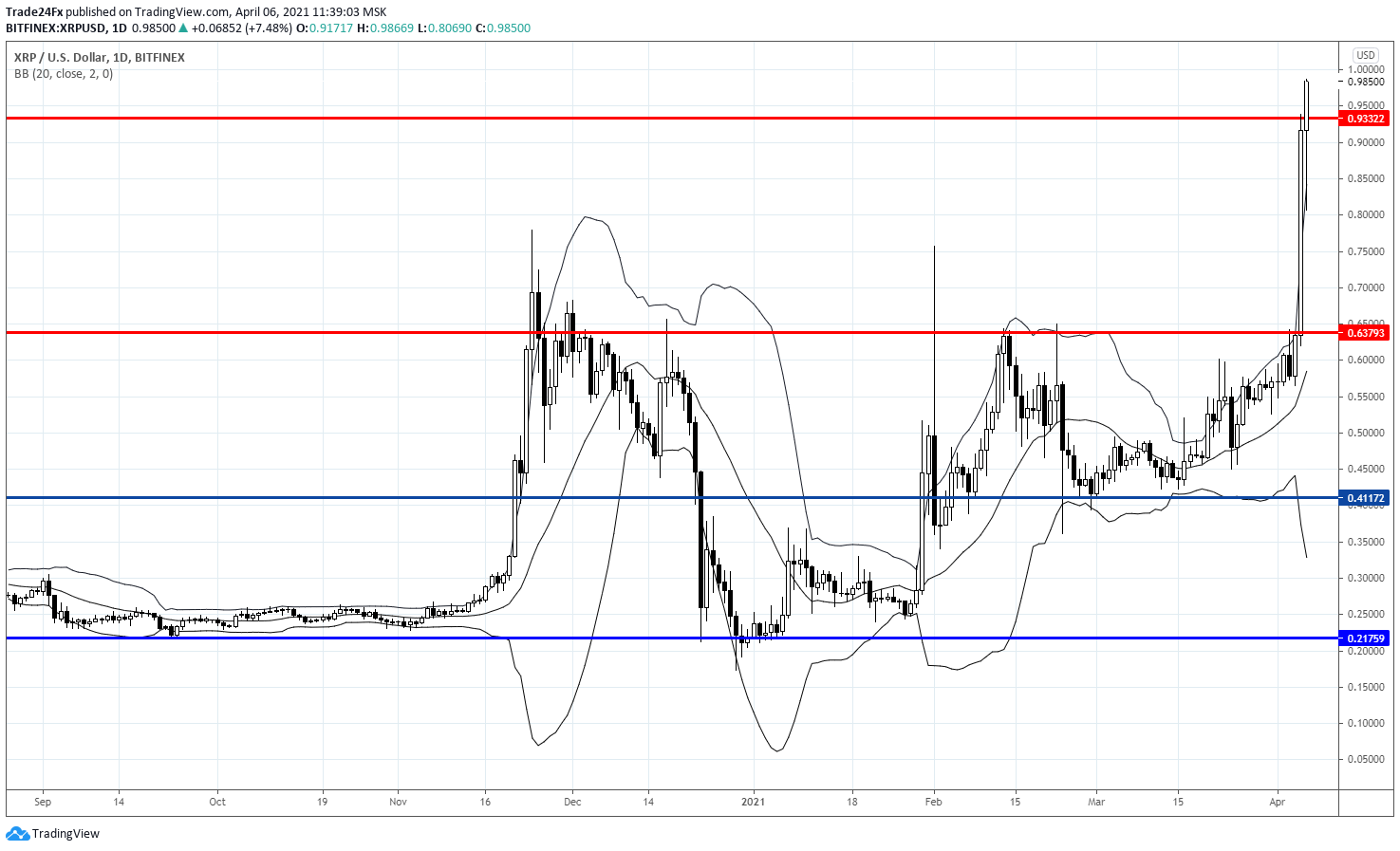  Chart Image