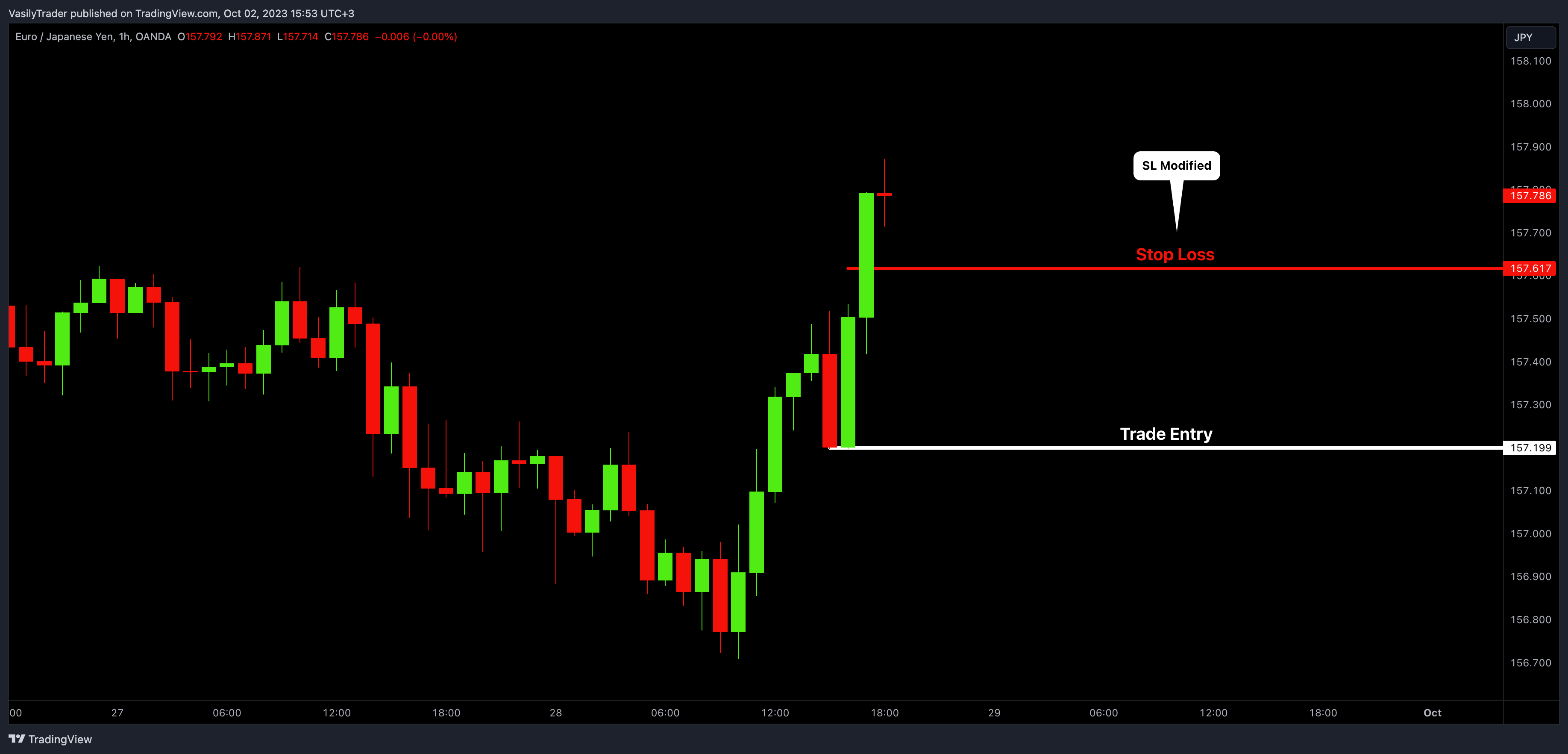 OANDA:EURJPY Chart Image by VasilyTrader