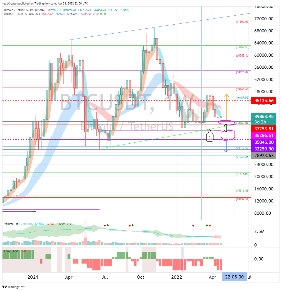 BINANCE:BTCUSDT Chart Image by readCrypto