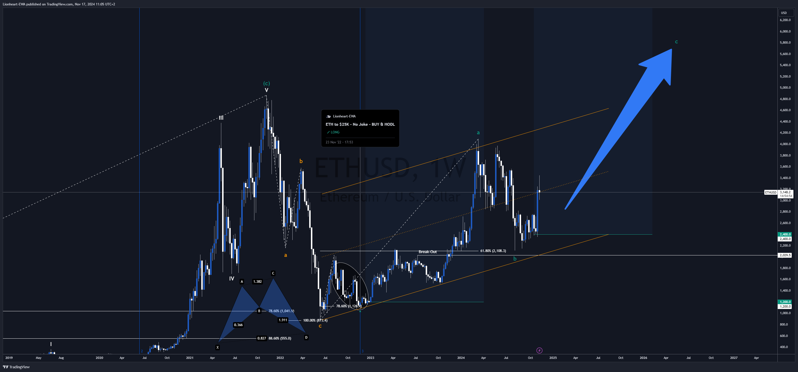 BITSTAMP:ETHUSD Chart Image by EW4X