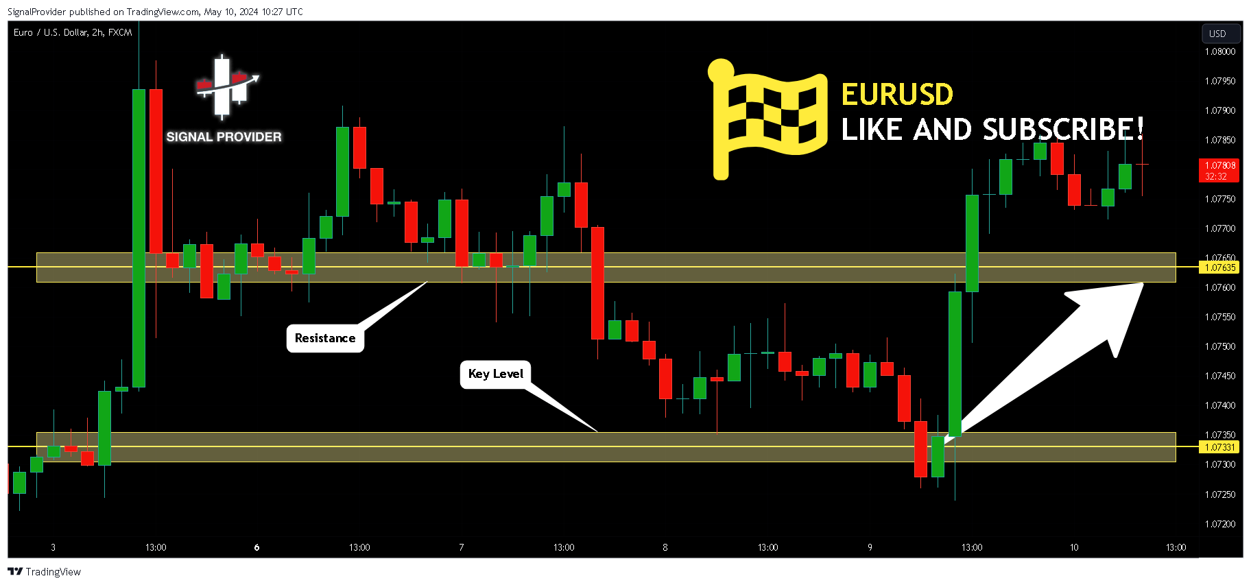 FX:EURUSD Chart Image by SignalProvider