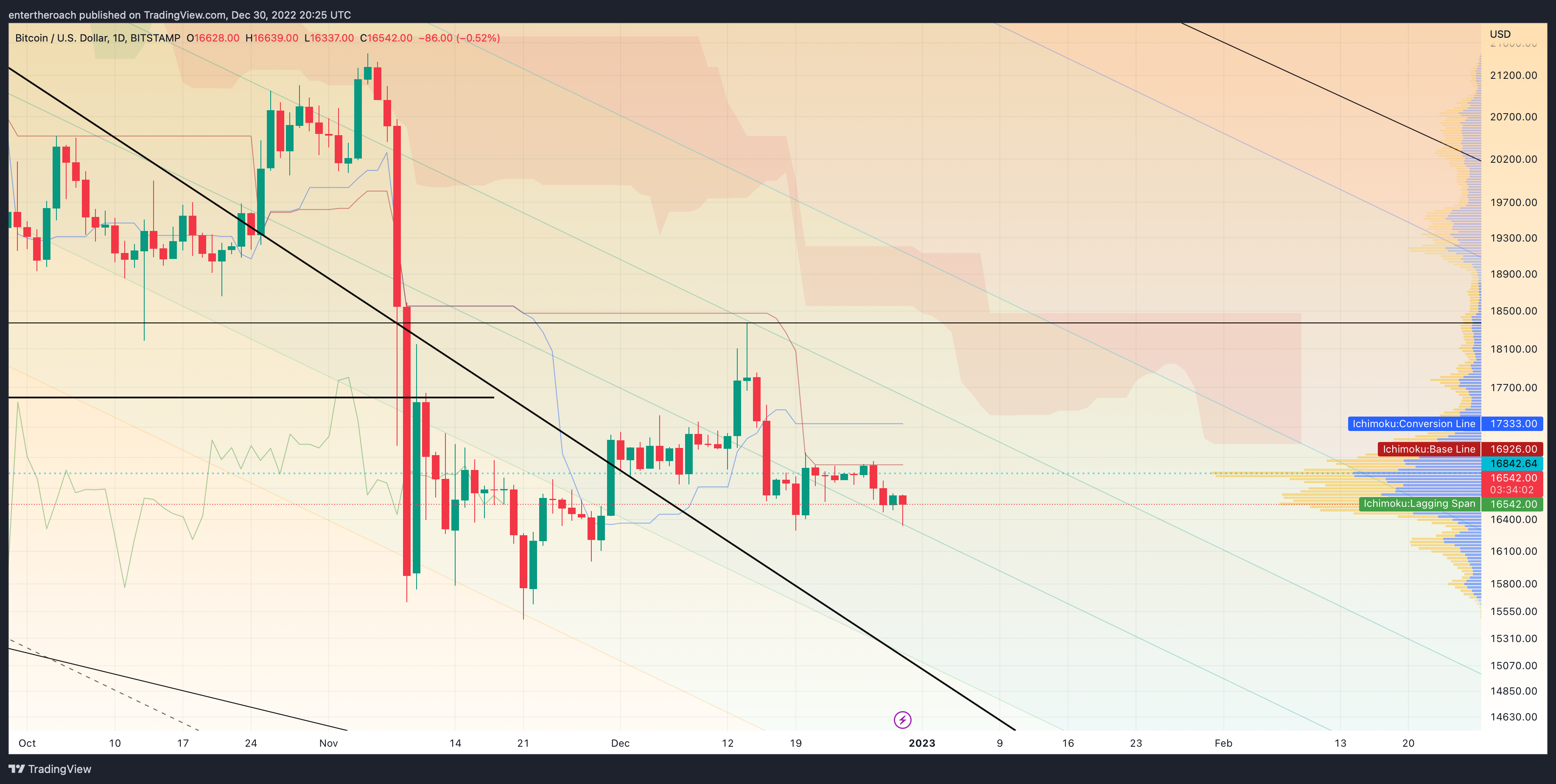 BITSTAMP:BTCUSD Chart Image by TradingThroughTheLens