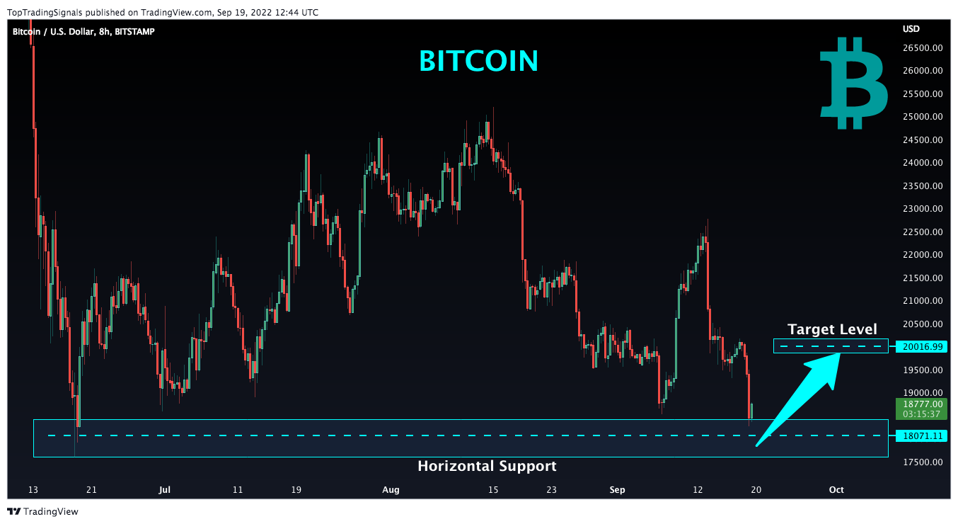 BITSTAMP:BTCUSD Chart Image by TopTradingSignals