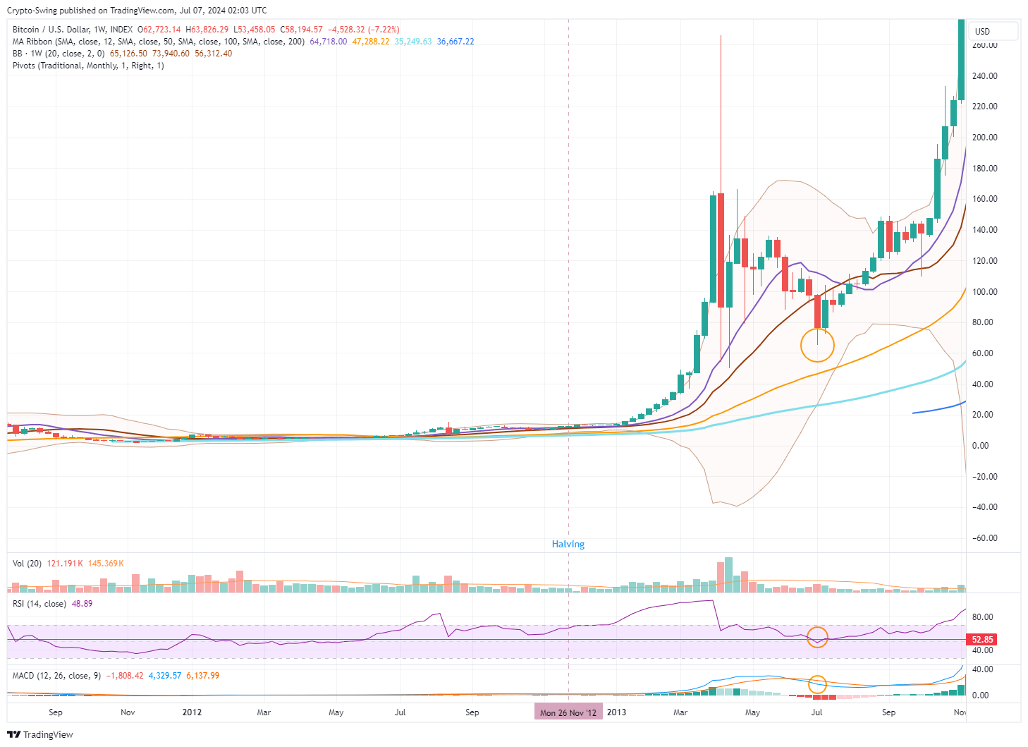 INDEX:BTCUSD Chart Image by Crypto-Swing