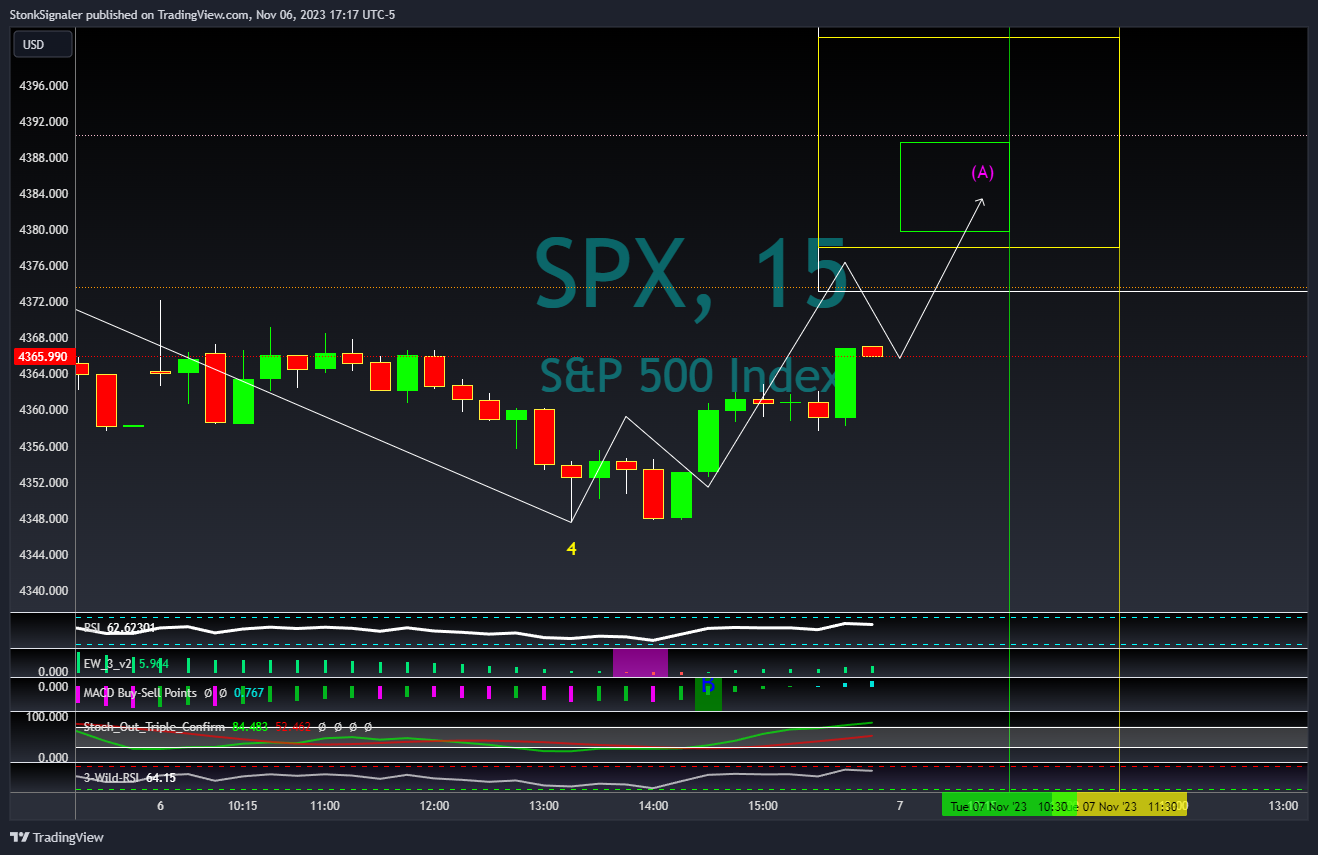 SP:SPX Chart Image by StockSignaler