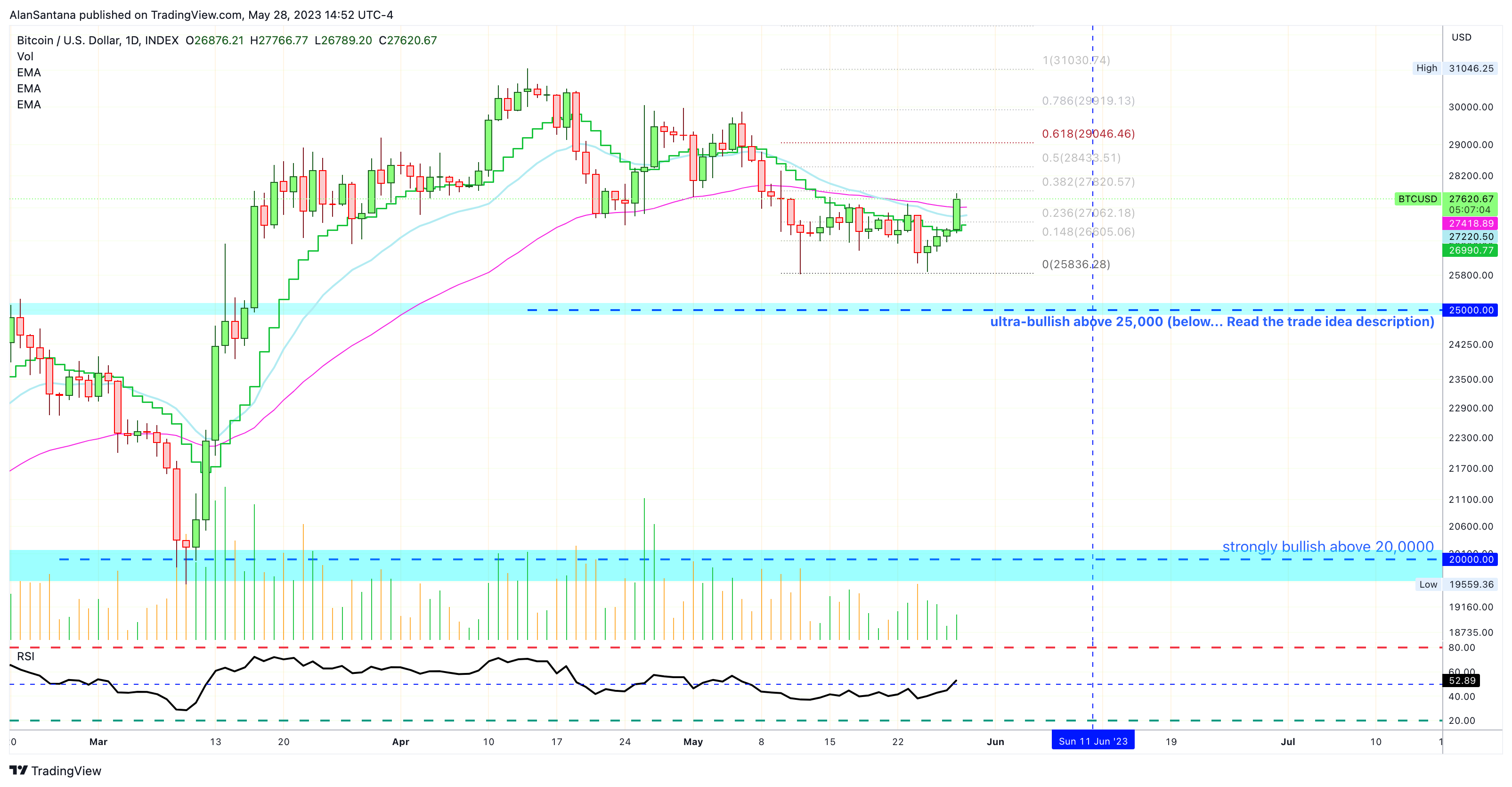INDEX:BTCUSD Chart Image by MasterAnanda