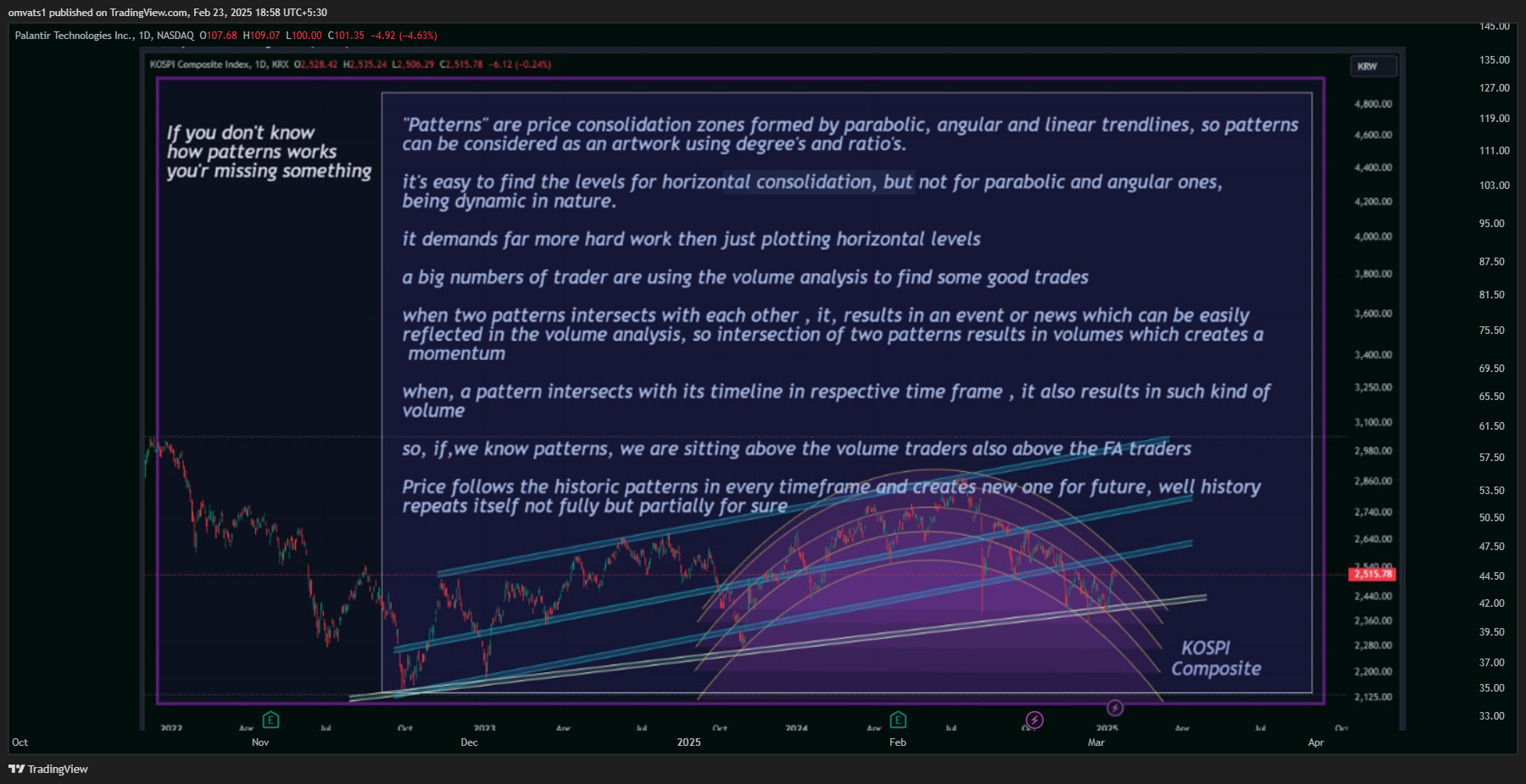 BATS:PLTR Chart Image by omvats1
