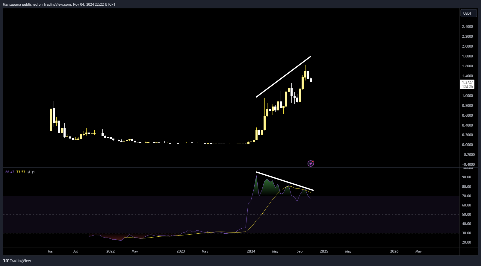 BINANCE:OMUSDT Chart Image by Mansasuma