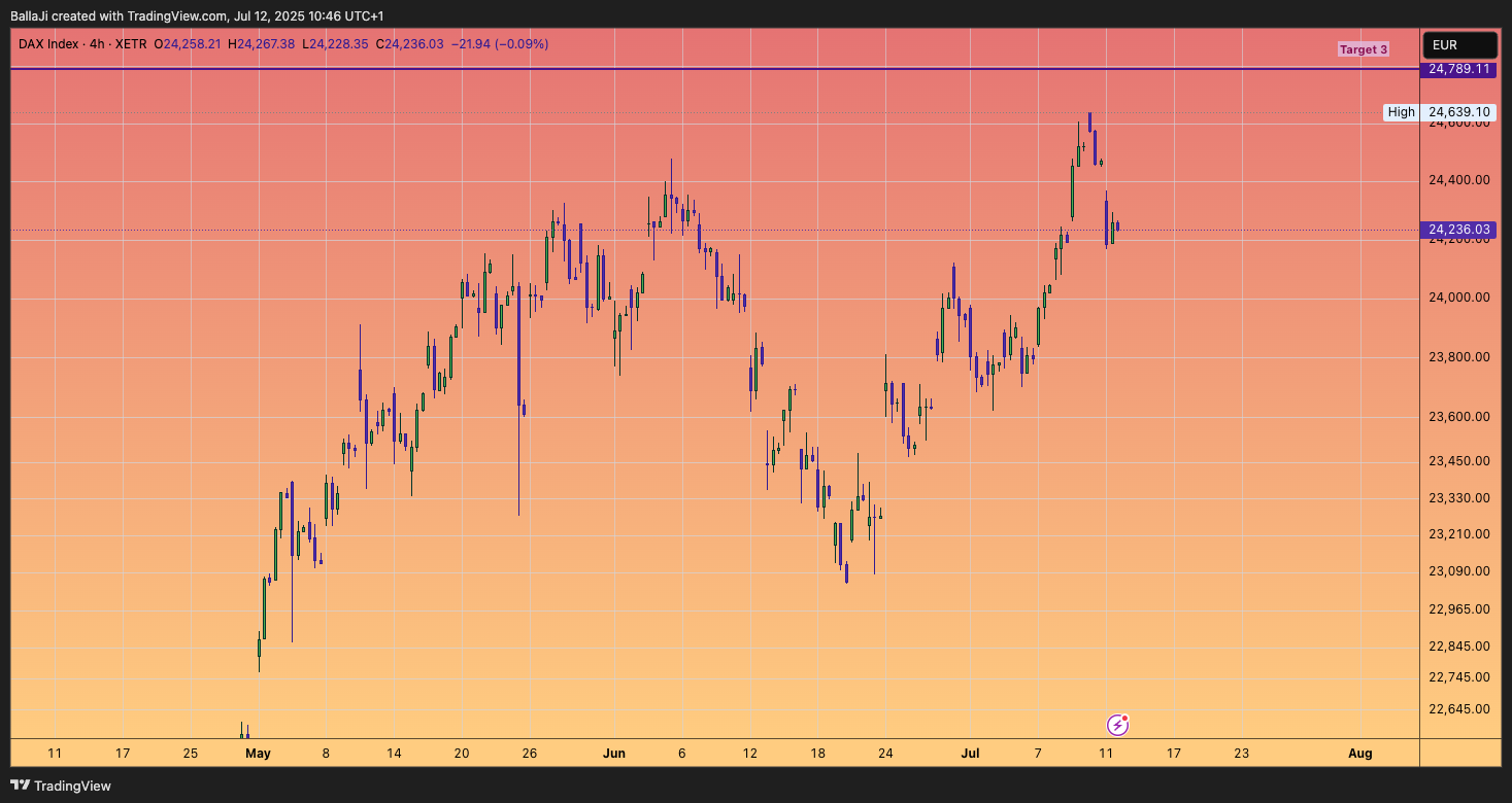 XETR_DLY:DAX Chart Image by BallaJi