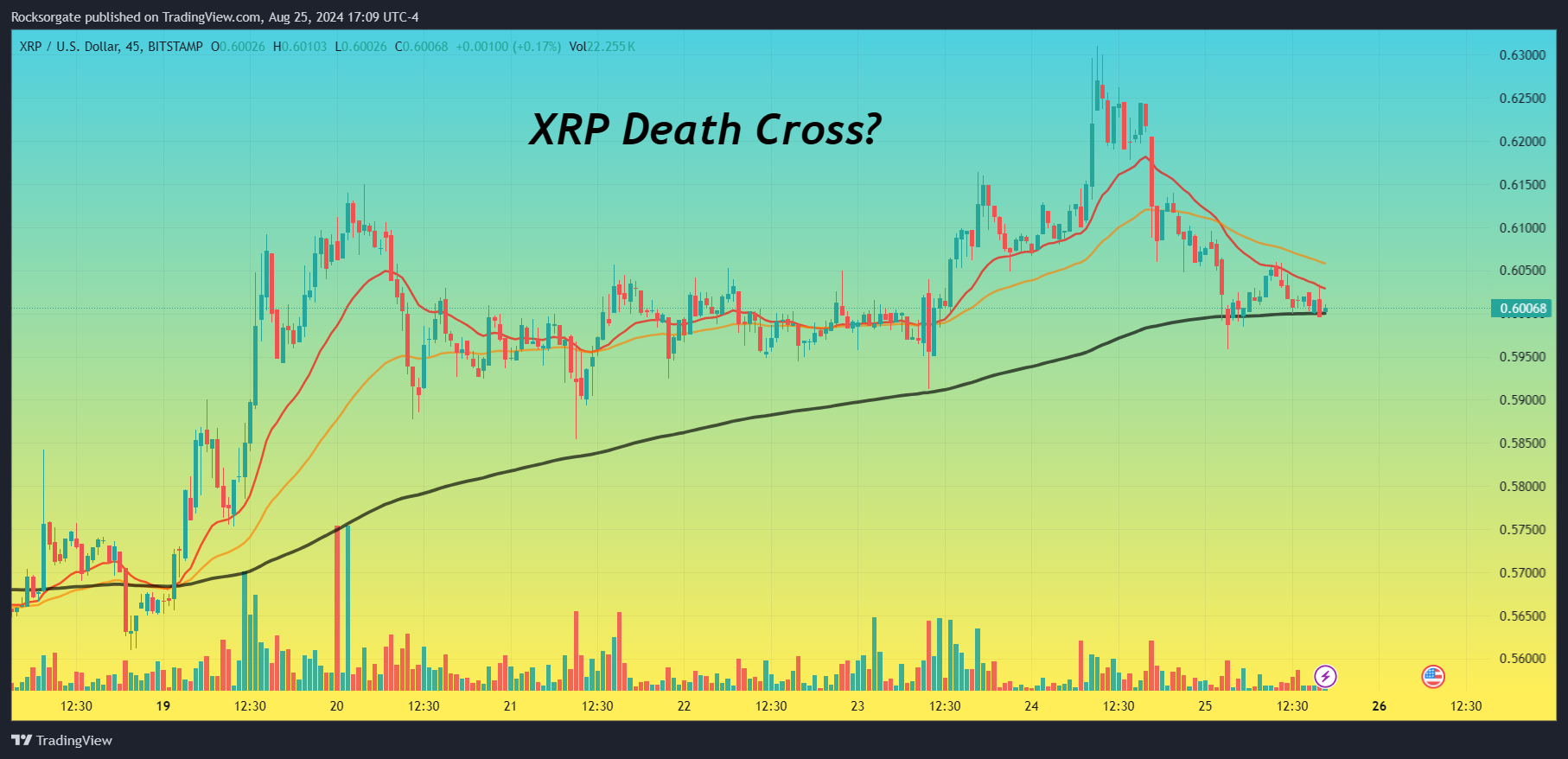 BITSTAMP:XRPUSD Chart Image by Rocksorgate