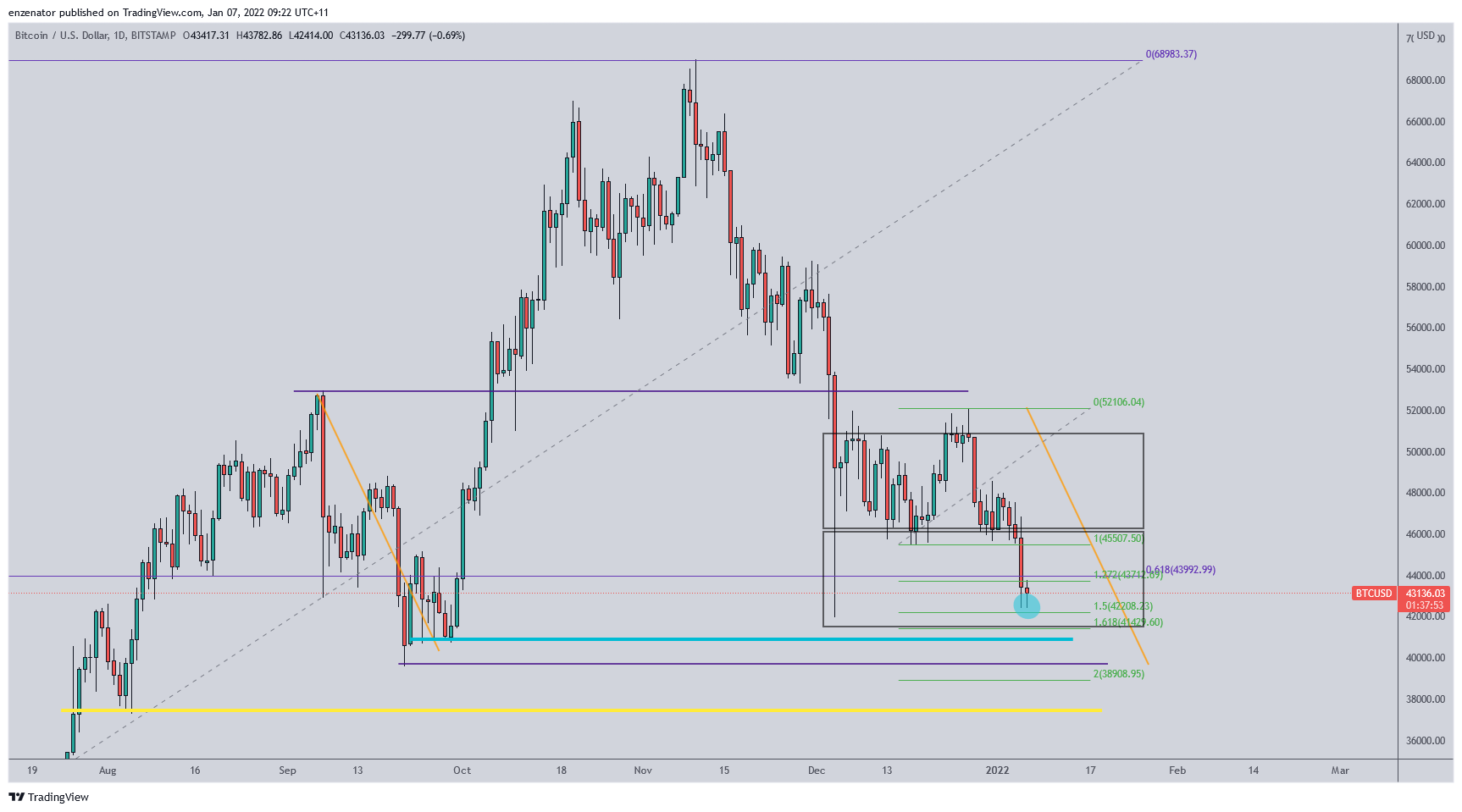 BITSTAMP:BTCUSD Chart Image by enzenator