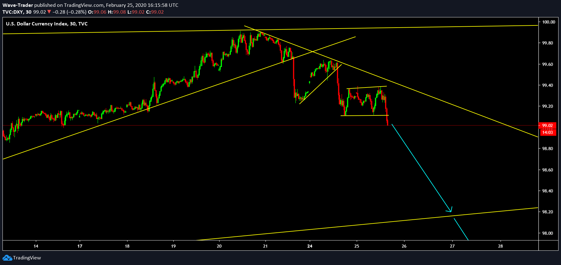  Chart Image