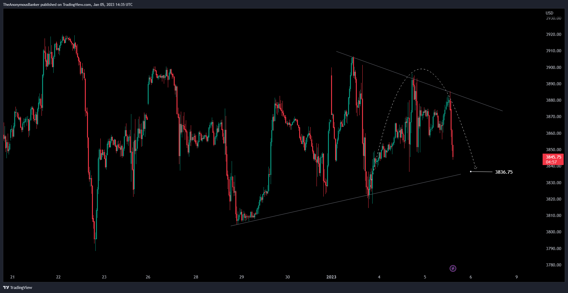 CME_MINI:ES1! Chart Image by TheAnonymousBanker