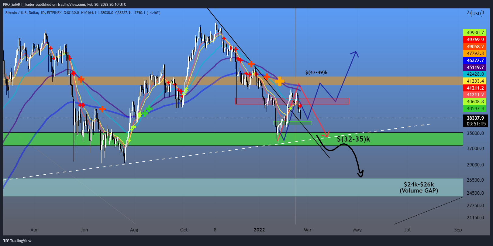 BITFINEX:BTCUSD Chart Image by PRO_SMART_Trader