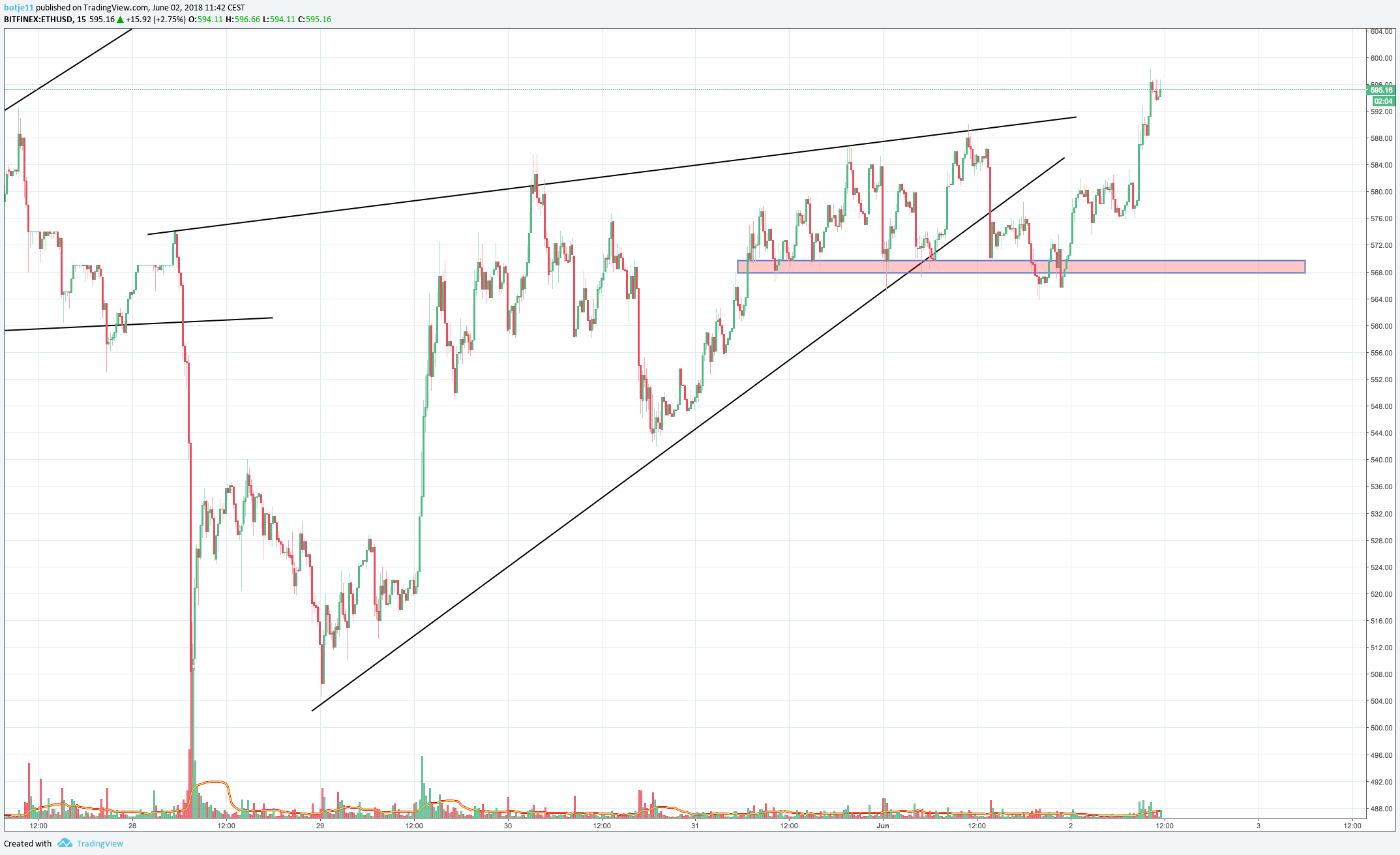  Chart Image