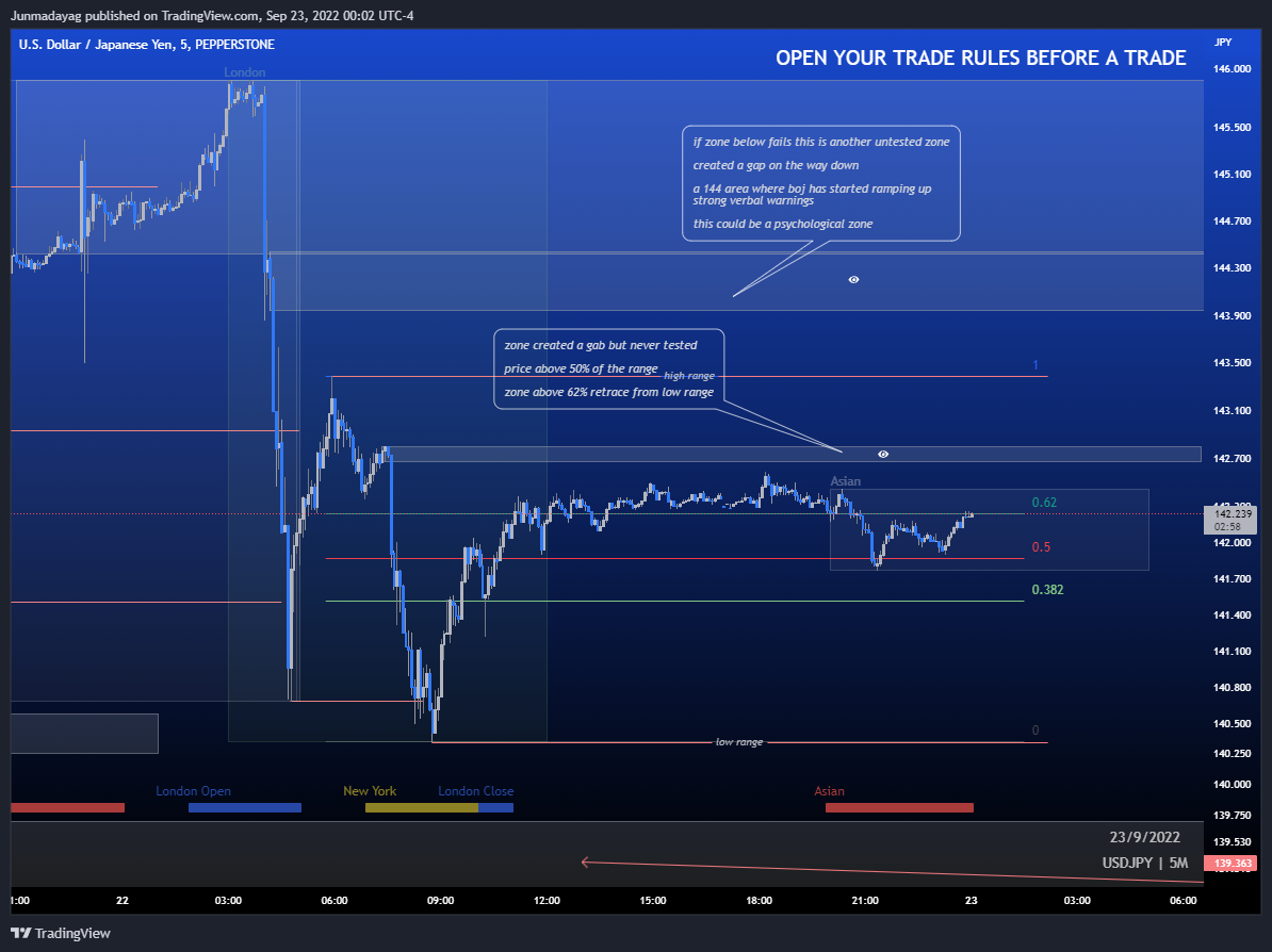 PEPPERSTONE:USDJPY Chart Image by Junmadayag