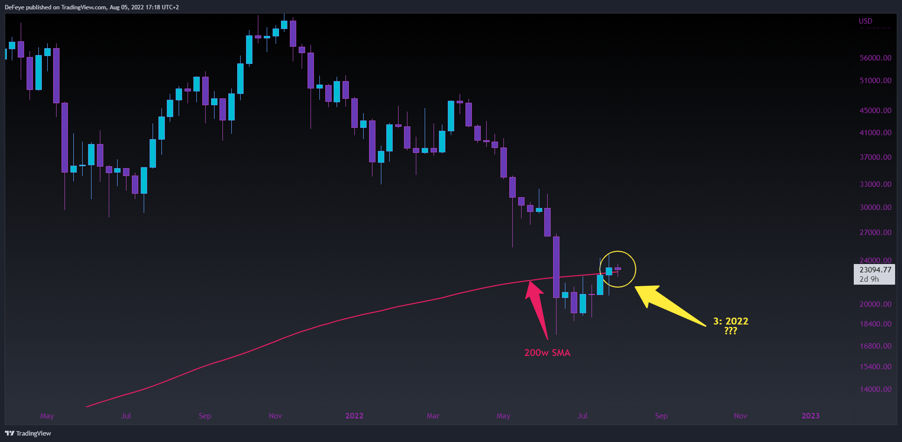 INDEX:BTCUSD Chart Image by BitcoinEasyIO