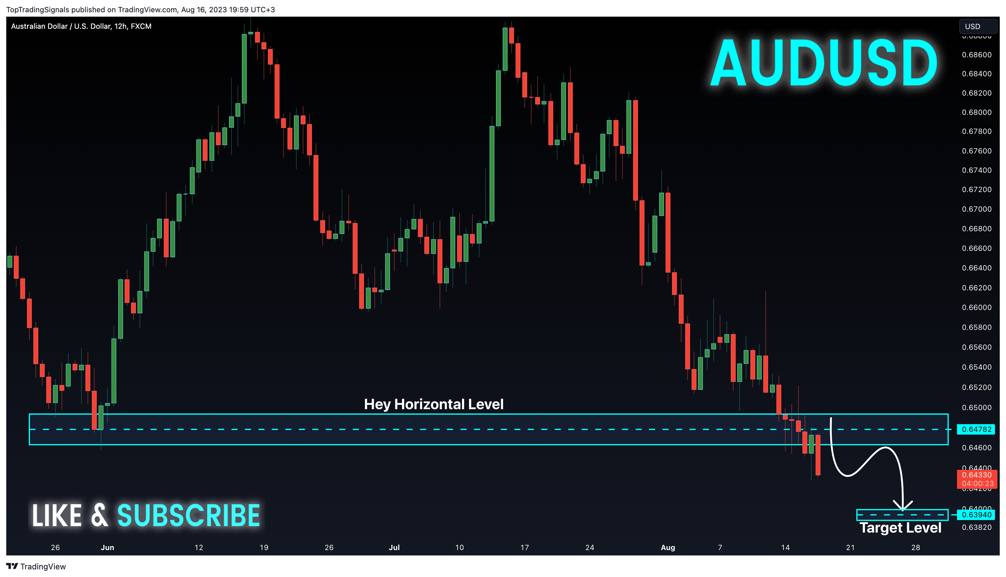 FX:AUDUSD Chart Image by TopTradingSignals