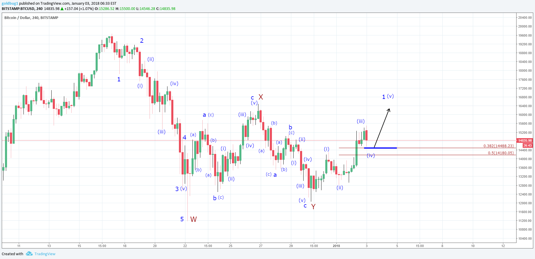  Chart Image