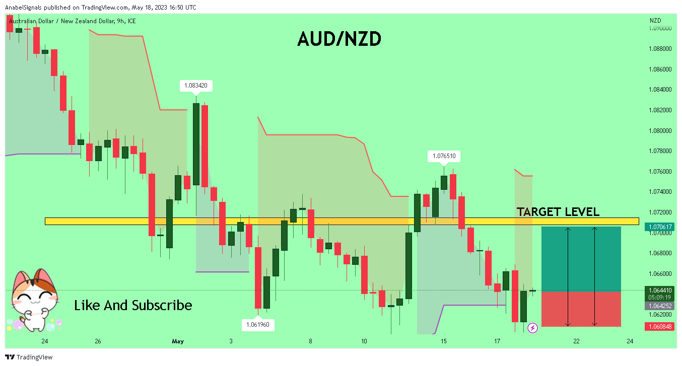 FX_IDC:AUDNZD Chart Image by AnabelSignals
