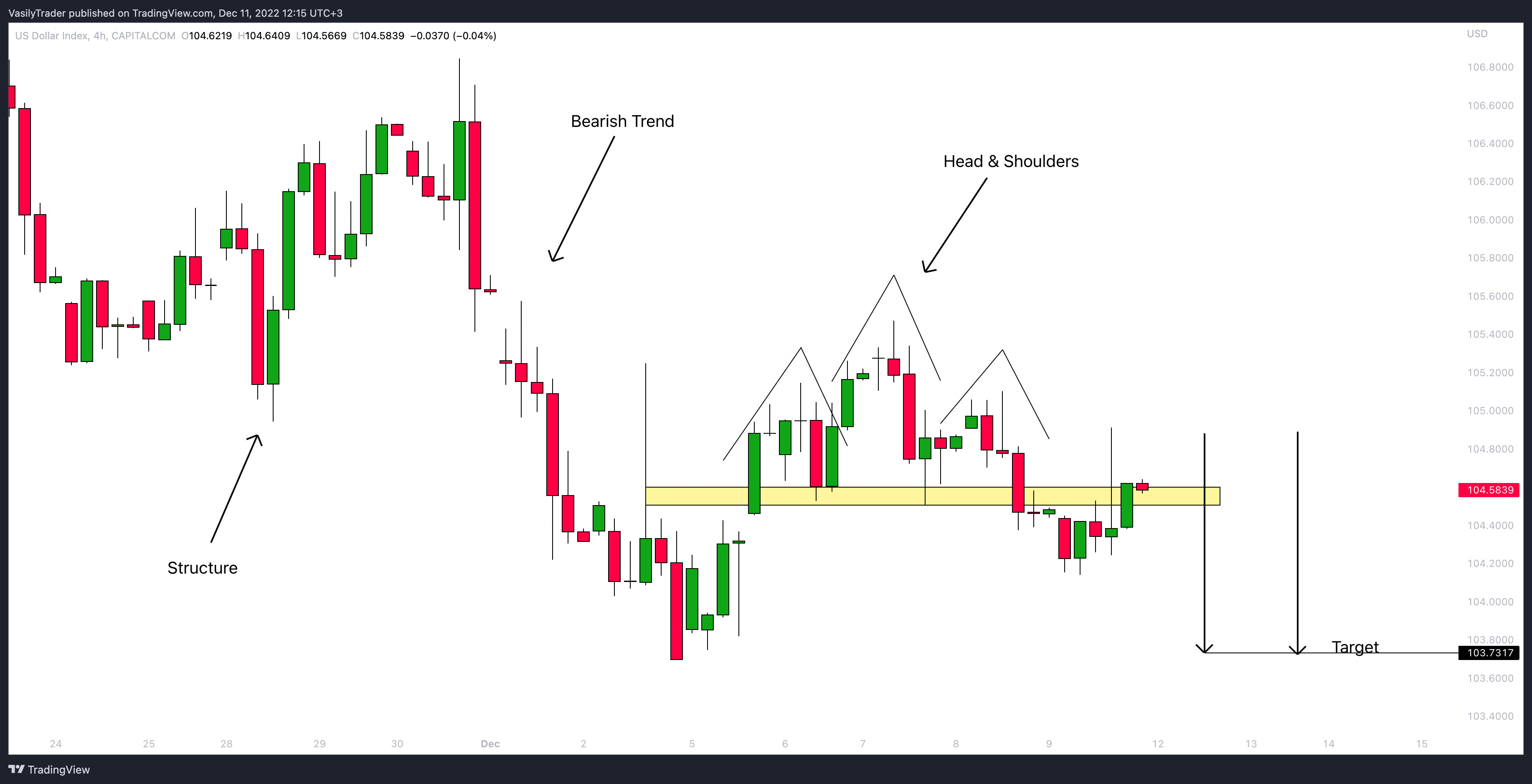 CAPITALCOM:DXY Chart Image by VasilyTrader