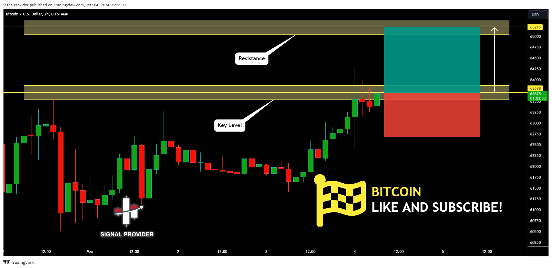 BITSTAMP:BTCUSD Chart Image by SignalProvider