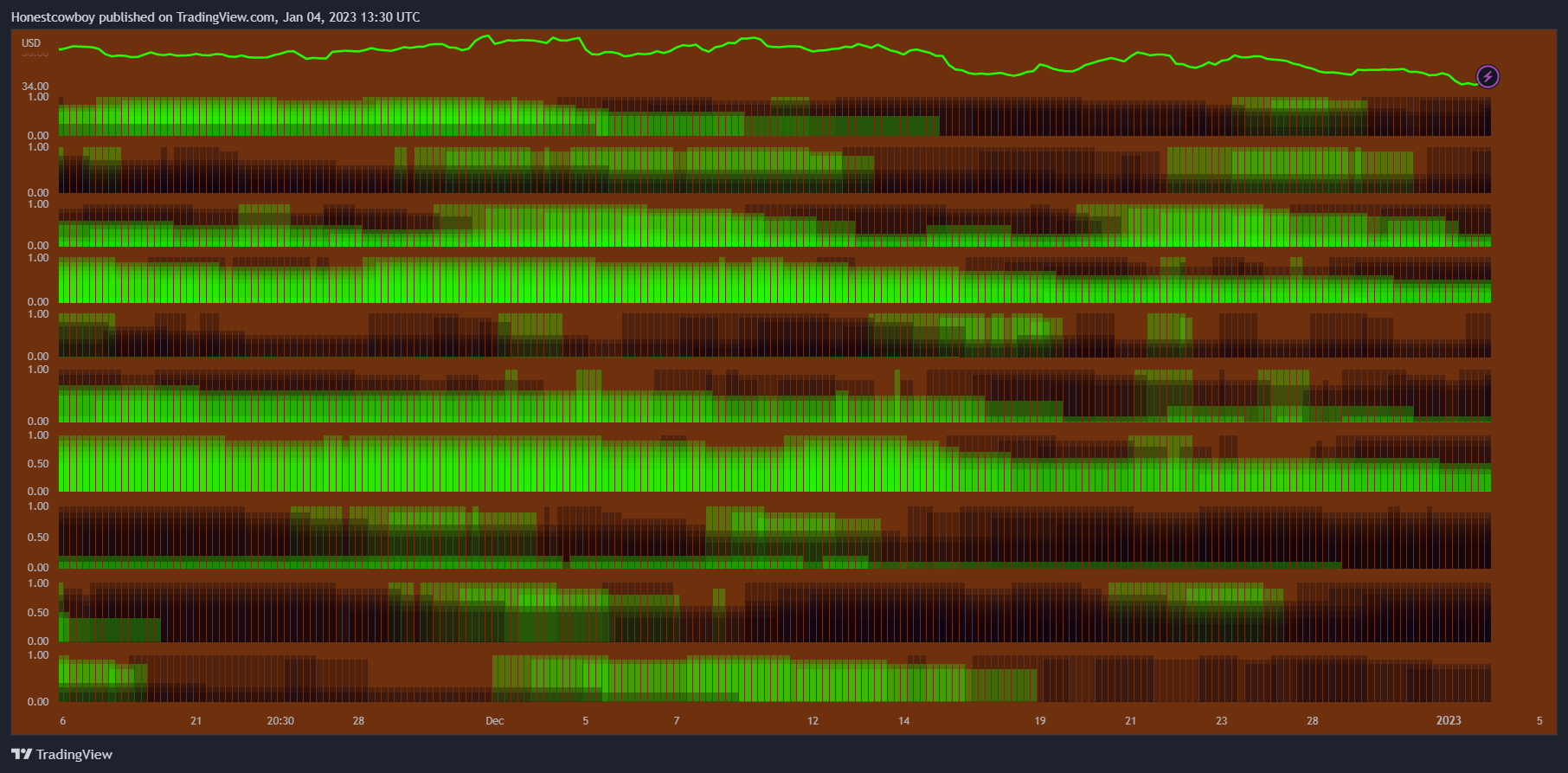 NASDAQ:BYND Chart Image by Honestcowboy