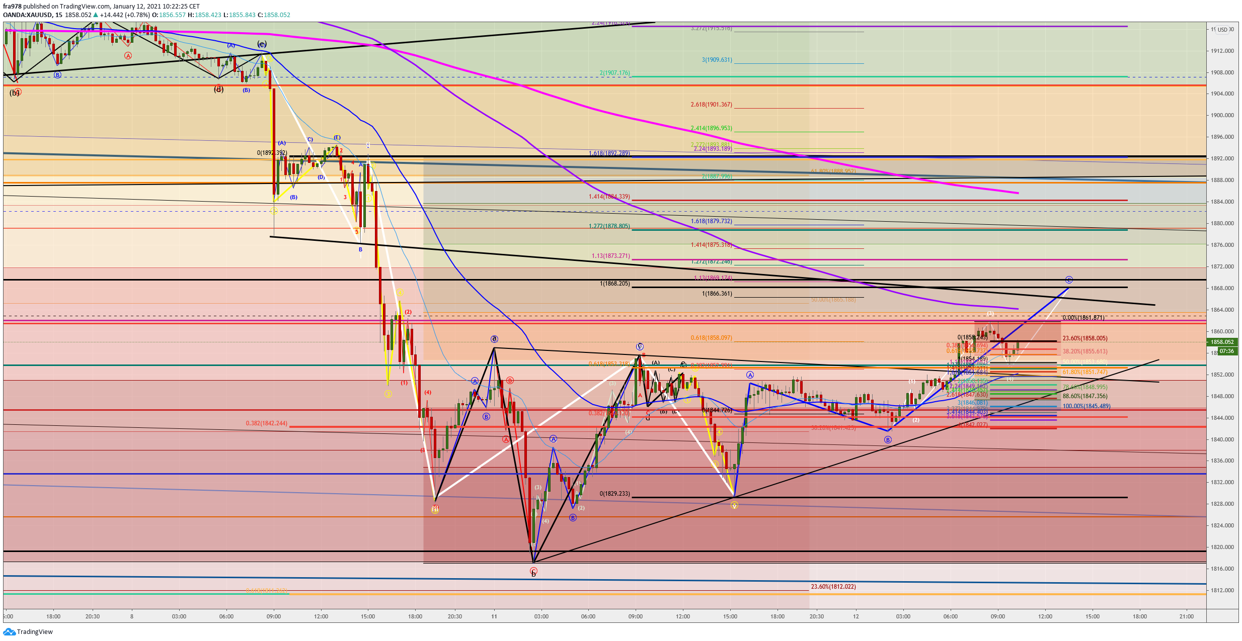  Chart Image
