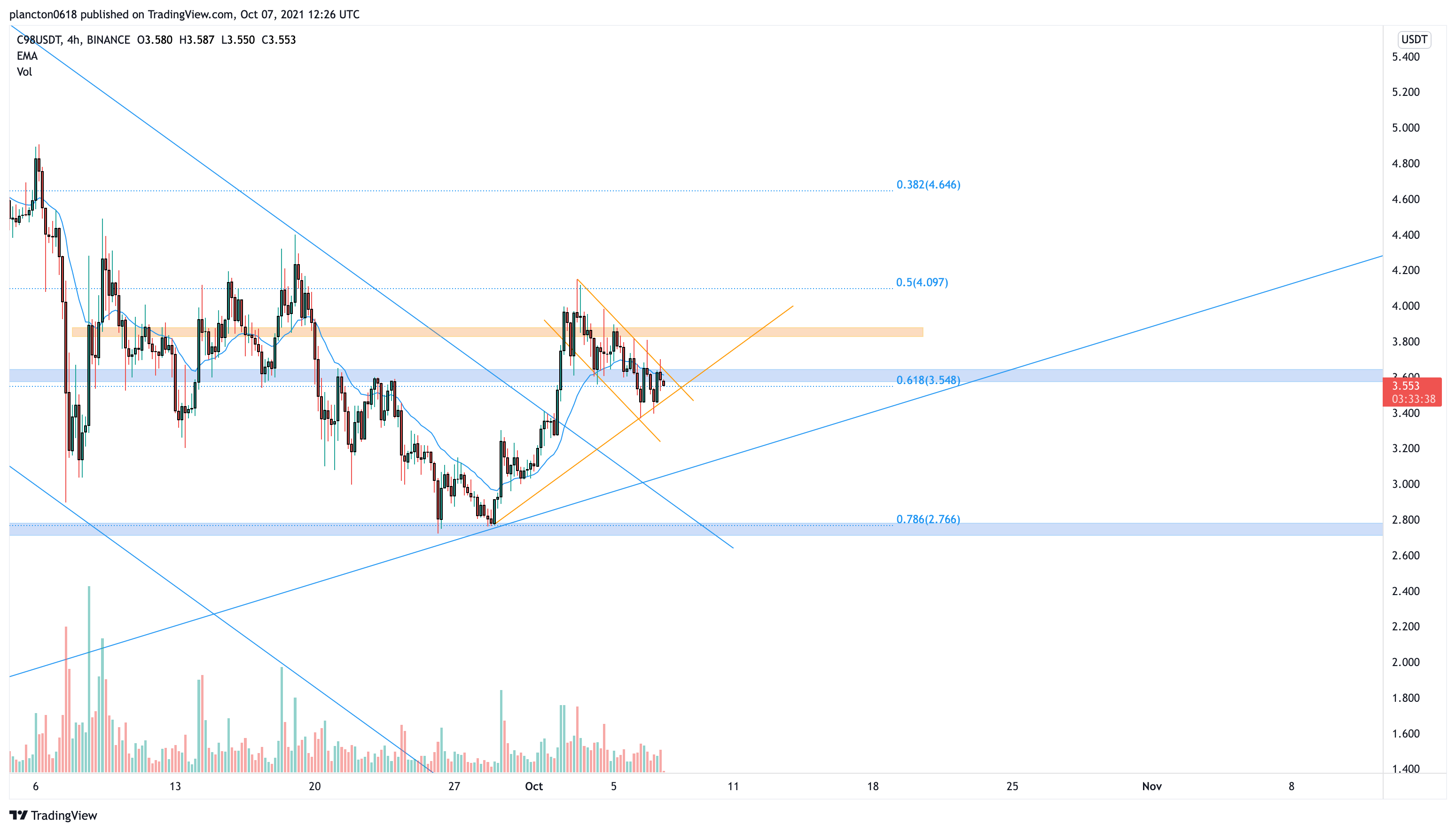  Chart Image