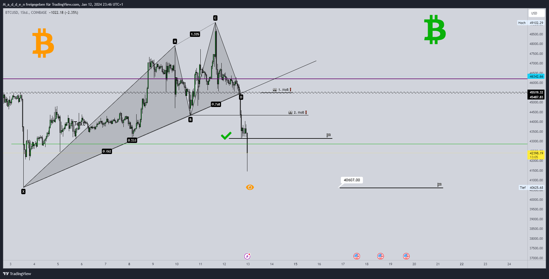 COINBASE:BTCUSD Chart Image by M_a_d_d_e_n