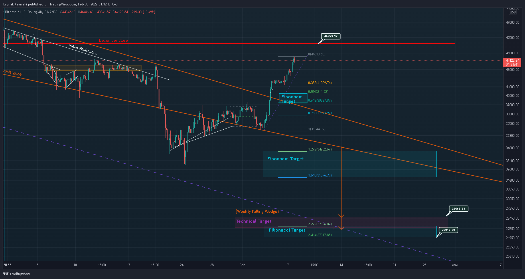 BINANCE:BTCUSD Chart Image by KaynakiKaymaki