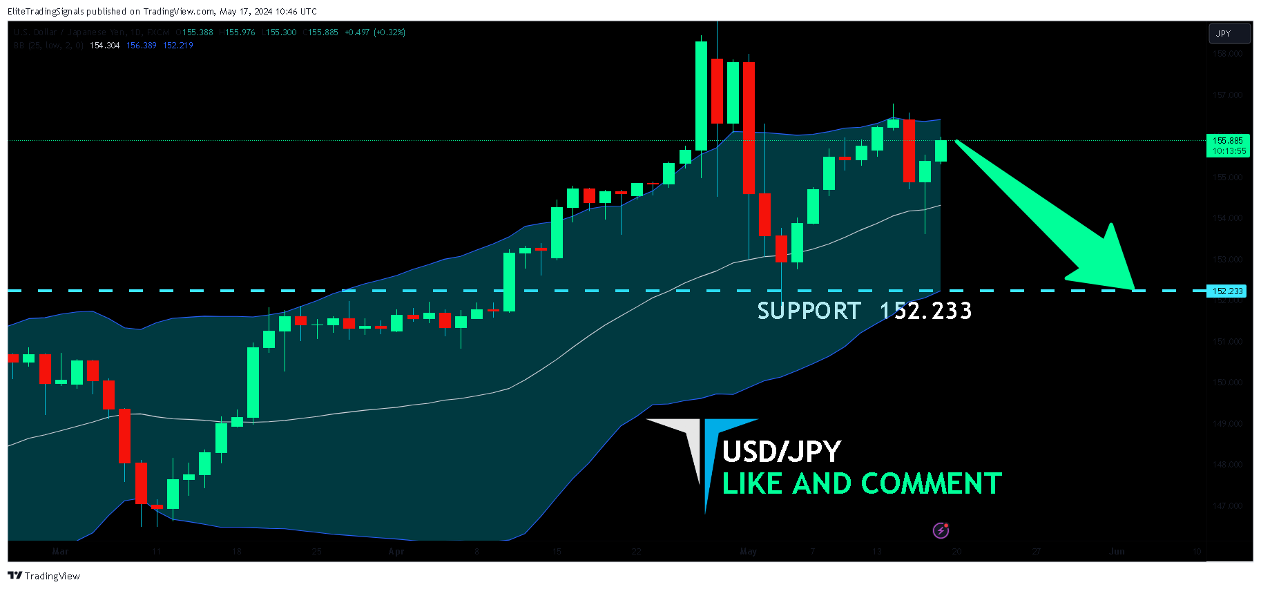 FX:USDJPY Chart Image by EliteTradingSignals