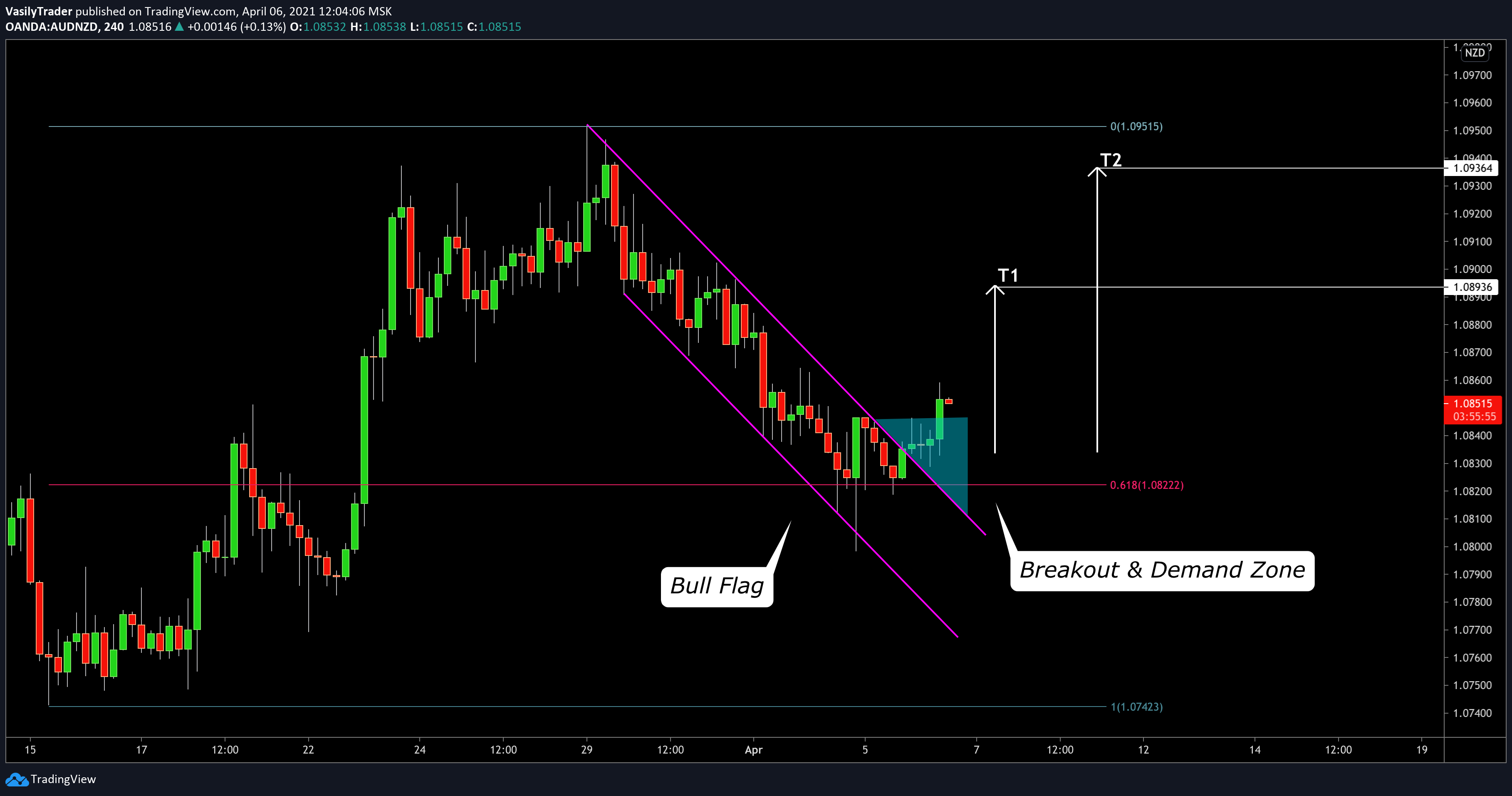  Chart Image