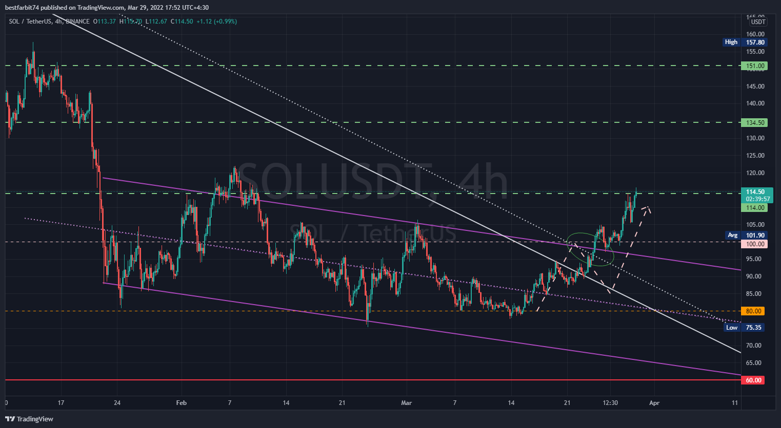 BINANCE:SOLUSDT Chart Image by bestfarbit74