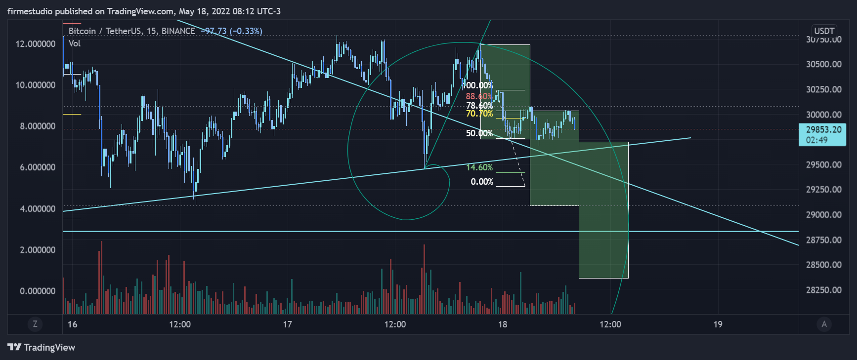 BINANCE:BTCUSDT Chart Image by firmestudio