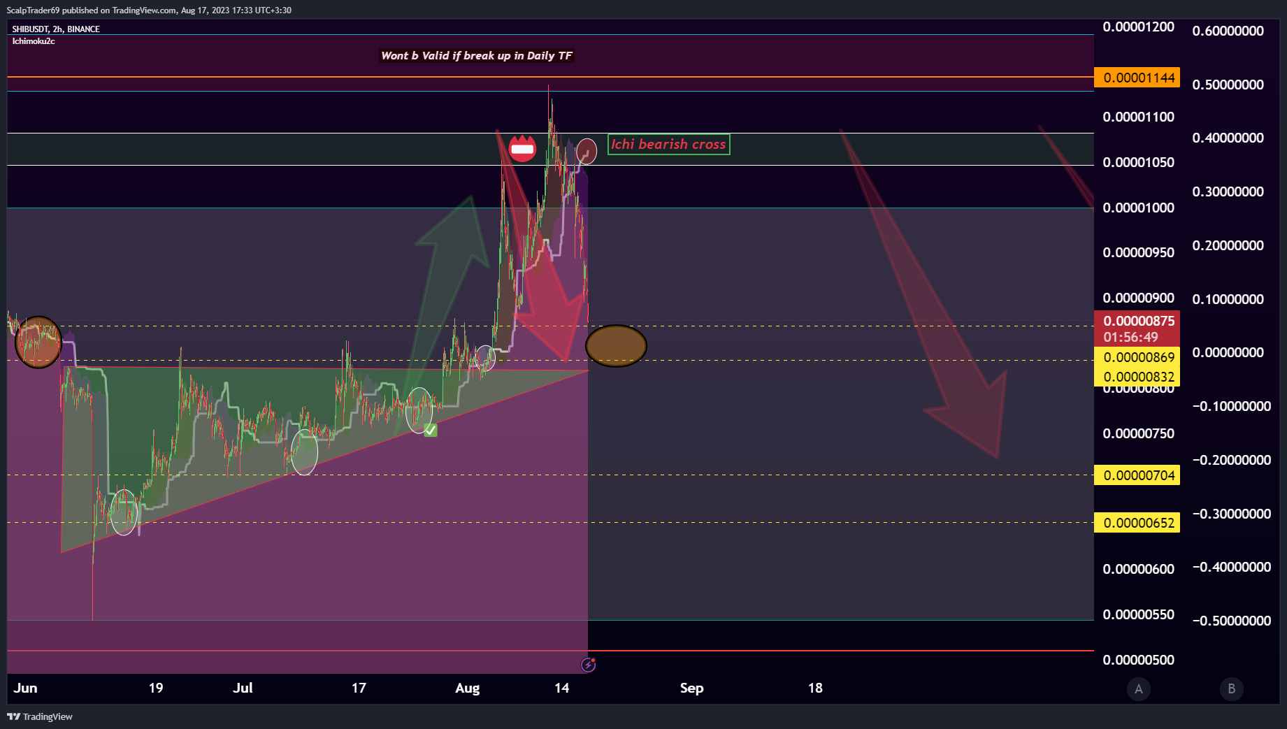 BINANCE:SHIBUSDT Chart Image by HesamUNT