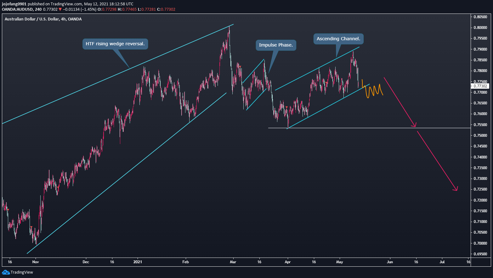  Chart Image