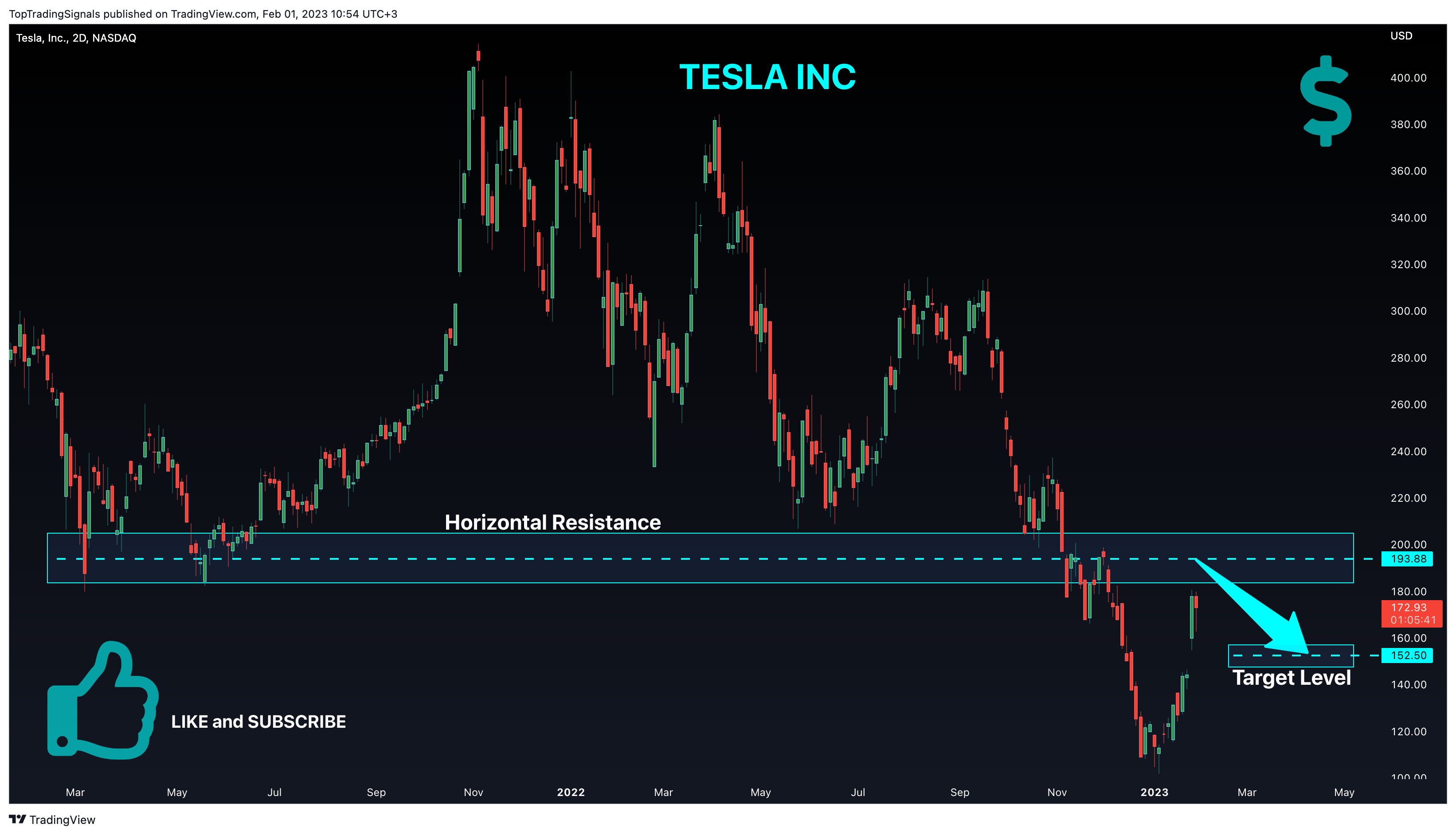 NASDAQ:TSLA Chart Image by TopTradingSignals