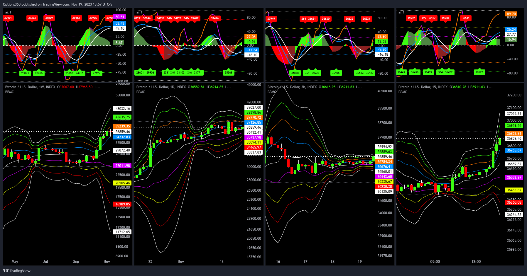 INDEX:BTCUSD Chart Image by Options360